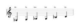 Partitura de la escala Mi bemol Blues mayor en tres octavas (3)