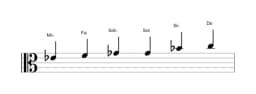 Partitura de la escala Mi bemol Blues mayor en tres octavas (4)