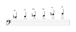 Partitura de la escala Mi bemol Blues mayor en tres octavas (4)