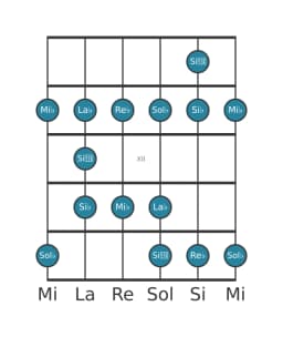 Escala de guitarra para Mi bemol Blues menor en posición 9