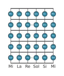Escala de guitarra para Mi bemol Cromática en posición 10