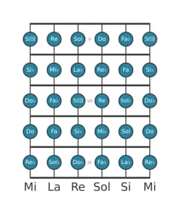 Escala de guitarra para Mi bemol Cromática en posición 4