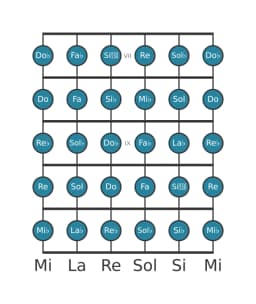 Escala de guitarra para Mi bemol Cromática en posición 6