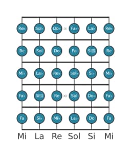 Escala de guitarra para Mi bemol Cromática en posición 8