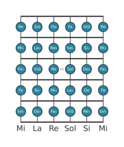 Escala de guitarra para Mi bemol Cromática en posición 9