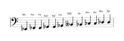 Partitura de la escala Mi bemol Cromática en tres octavas (2)