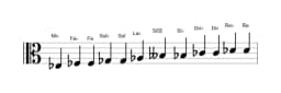 Partitura de la escala Mi bemol Cromática en tres octavas (3)