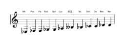 Partitura de la escala Mi bemol Cromática en tres octavas (3)