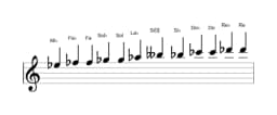 Partitura de la escala Mi bemol Cromática en tres octavas (5)