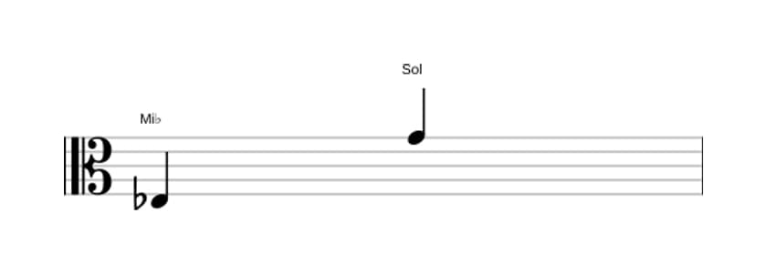 Partitura del intervalo Decima mayor en tres octavas (3)