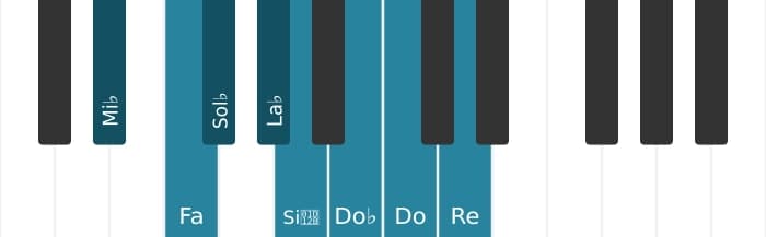 Escala Mi bemol Disminuida por piano