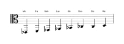 Partitura de la escala Mi bemol Disminuida sexta menor en tres octavas (2)