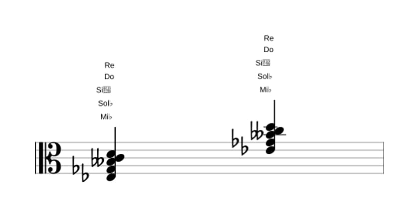 Partitura de Mi bemol Disminuido 7 con séptima mayor en tres octavas (3)