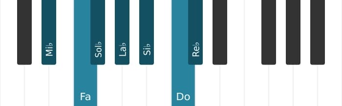 Escala Mi bemol Doria por piano