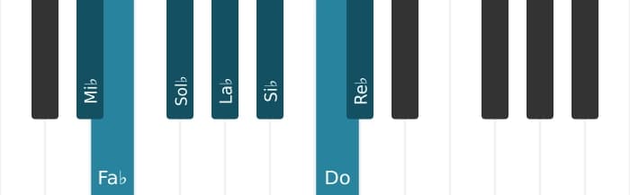 Escala Mi bemol Dórico ♭2 por piano