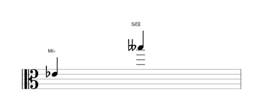 Partitura del intervalo Duodecima disminuida en tres octavas (4)