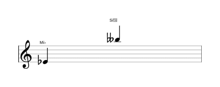 Partitura del intervalo Duodecima disminuida en tres octavas (4)