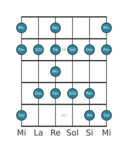 Escala de guitarra para Mi bemol Enigmatica en posición 10