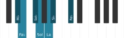 Escala Mi bemol Flamenca por piano