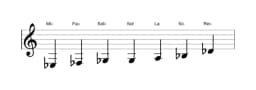 Partitura de la escala Mi bemol Flamenca en tres octavas (3)
