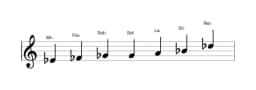 Partitura de la escala Mi bemol Flamenca en tres octavas (4)