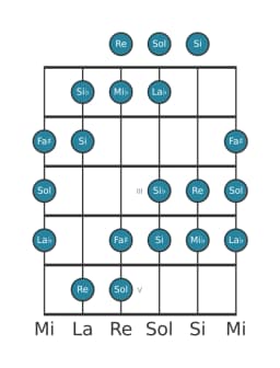 Escala de guitarra para Mi bemol Heptatónica aumentada en posición 0