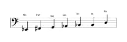 Partitura de la escala Mi bemol Heptatónica aumentada en tres octavas (2)