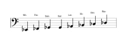Partitura de la escala Mi bemol Heptatónica espanola en tres octavas (2)