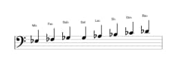 Partitura de la escala Mi bemol Heptatónica espanola en tres octavas (3)