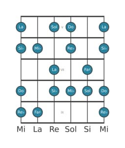Escala de guitarra para Mi bemol Hongara mayor en posición 4