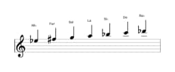 Partitura de la escala Mi bemol Hongara mayor en tres octavas (5)