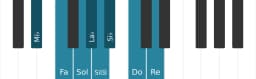Escala Mi bemol Ichikosucho por piano