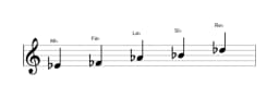 Partitura de la escala Mi bemol In-sen en tres octavas (4)