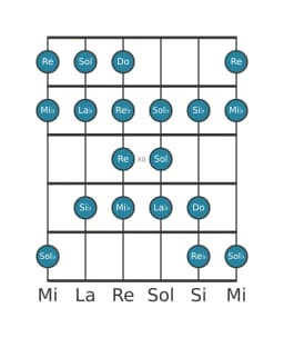 Escala de guitarra para Mi bemol Kafi raga en posición 9