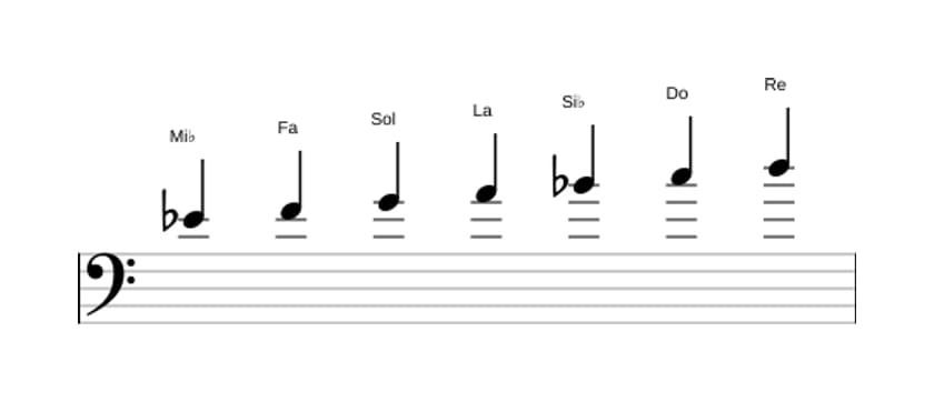 Partitura de la escala Mi bemol Lidia en tres octavas (4)