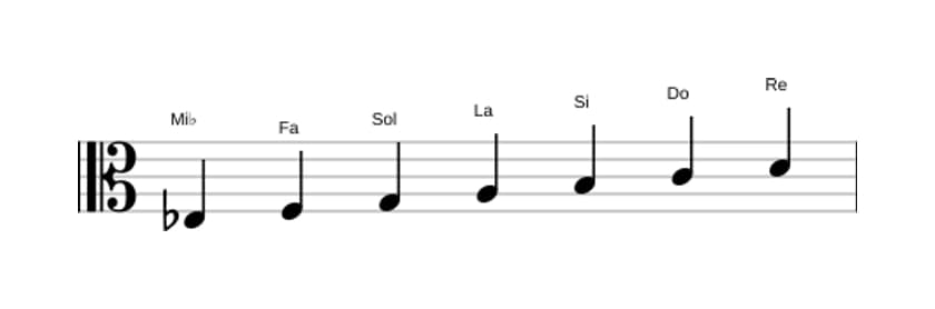 Partitura de la escala Mi bemol Lidia aumentada en tres octavas (3)