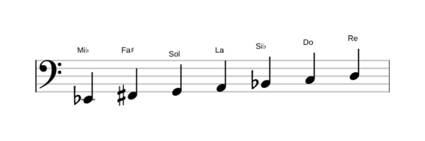 Partitura de la escala Mi bemol Lidia sostenido noveno en tres octavas (2)