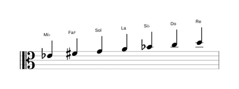 Partitura de la escala Mi bemol Lidia sostenido noveno en tres octavas (4)