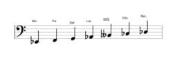Partitura de la escala Mi bemol Locria mayor en tres octavas (2)