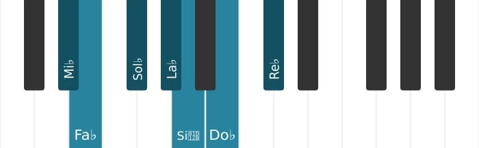 Escala Mi bemol Locria por piano