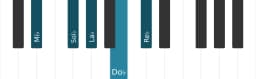 Escala Mi bemol Malkos raga por piano