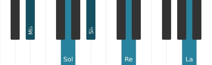 Voz de piano del acorde Mi bemol Mayor cuarta aumentada - 1
