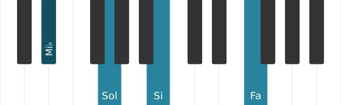 Voz de piano del acorde Mi bemol Mayor con quinta aumentada y novena añadida - 0