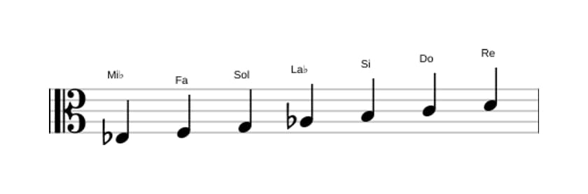 Partitura de la escala Mi bemol Mayor aumentada en tres octavas (3)