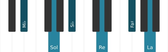 Voz de piano del acorde Mi bemol Séptima mayor con novena y undécima aumentadas - 0