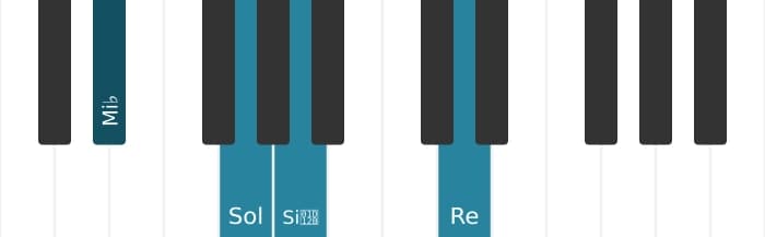 Voz de piano del acorde Mi bemol Séptima mayor con quinta bemol - 0