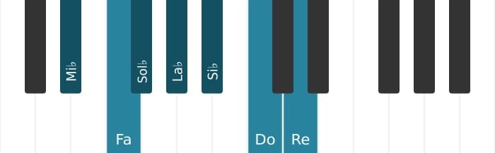 Escala Mi bemol Melodica menor por piano