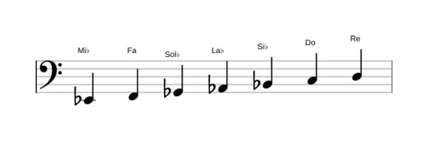 Partitura de la escala Mi bemol Melodica menor en tres octavas (2)