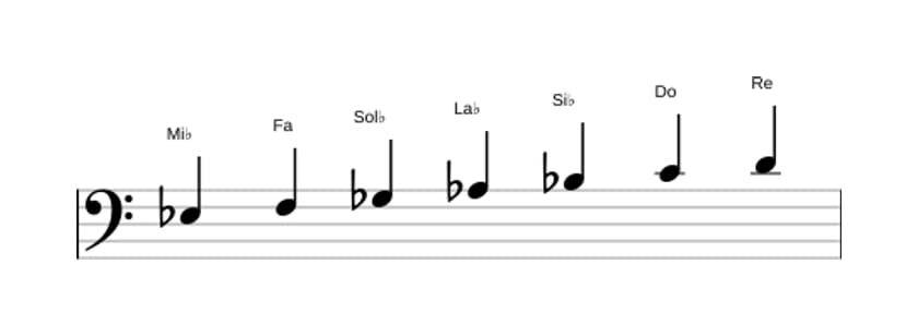 Partitura de la escala Mi bemol Melodica menor en tres octavas (3)