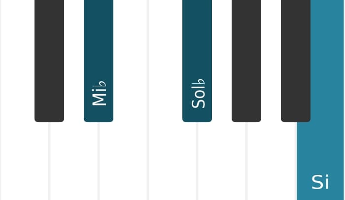 Voz de piano del acorde Mi bemol Menor con quinta aumentada - 0